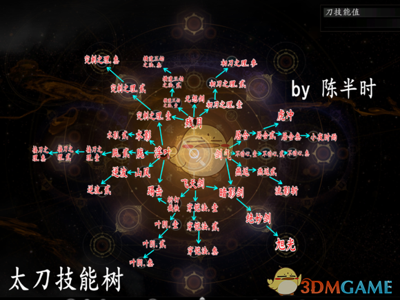 《仁王2》B测太刀技能树详解