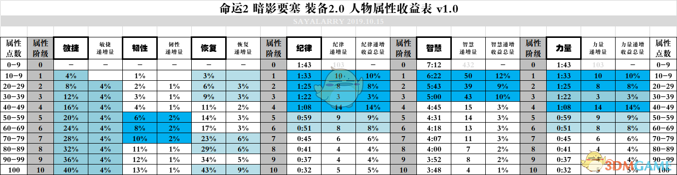 《命运2》暗影要塞第一赛季月球武器指引