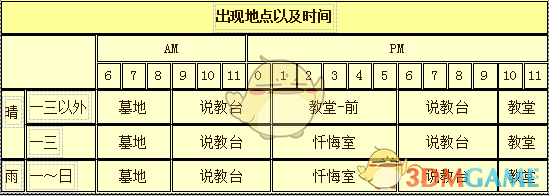 《牧场物语：重聚矿石镇》卡特人物介绍