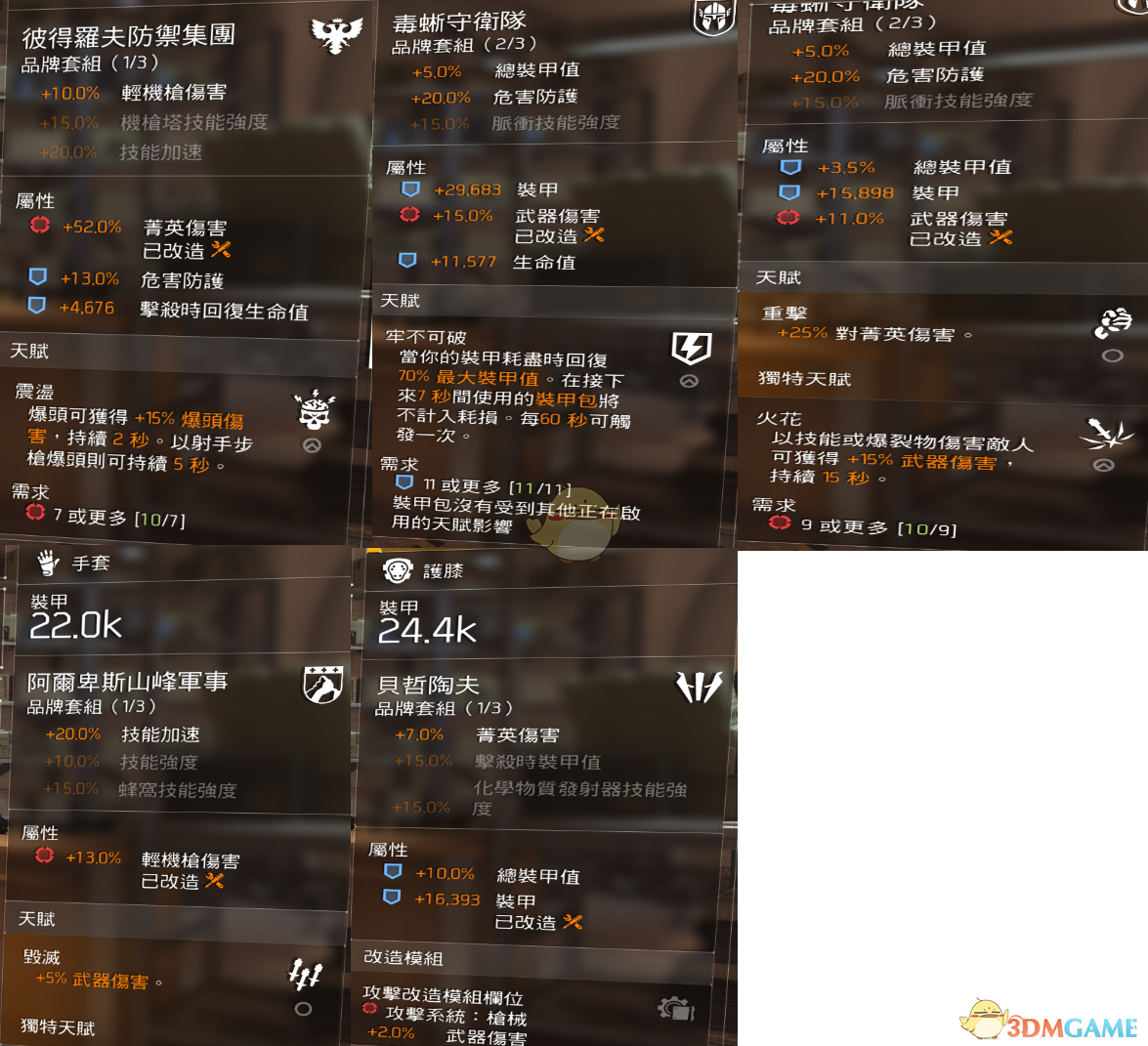 《全境封锁2》TU6牢不可破机枪套配装指南