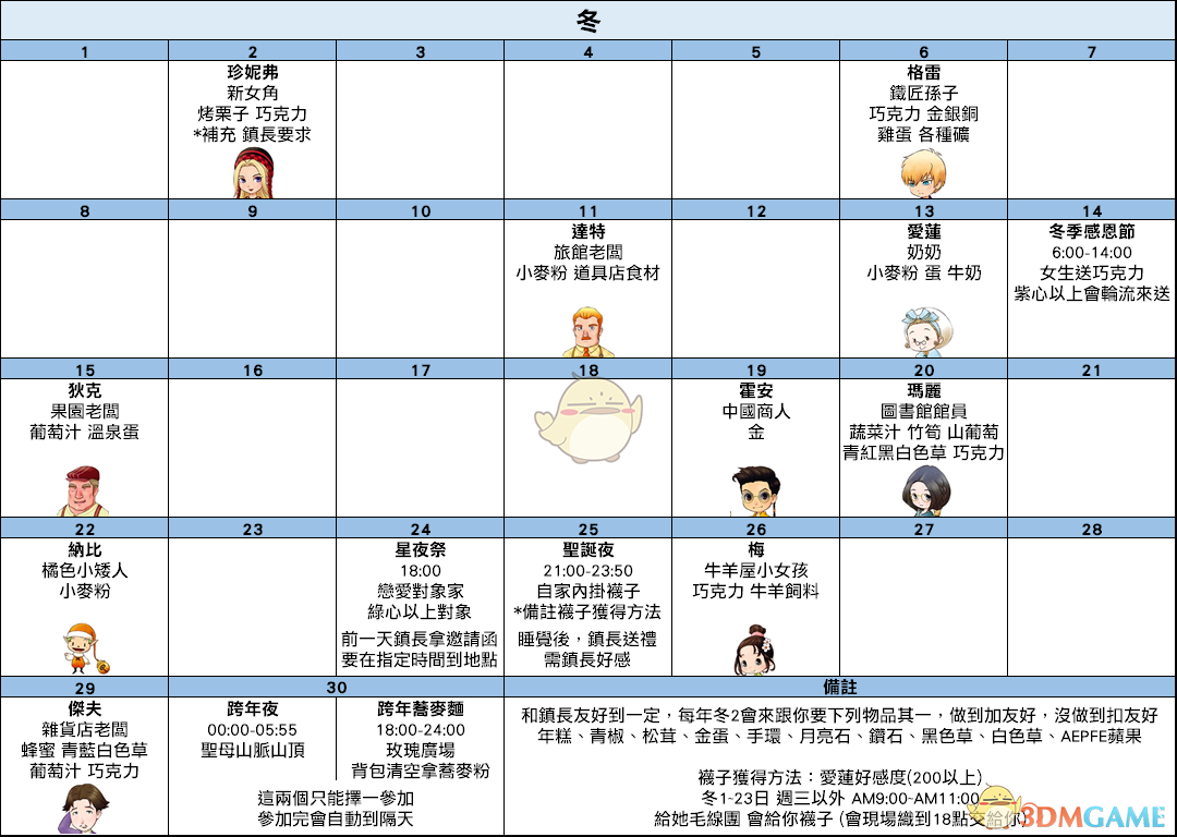 《牧场物语：重聚矿石镇》冬季日历