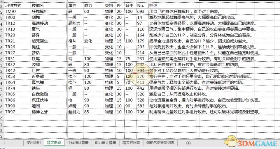 《宝可梦：剑/盾》剑神兽苍响技能一览表