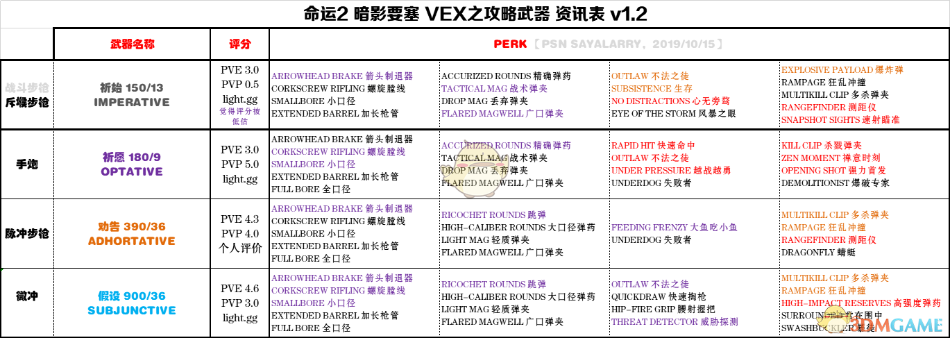 《命运2》暗影要塞第一赛季月球武器指引