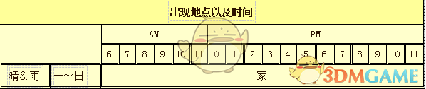 《牧场物语：重聚矿石镇》艾莲人物介绍