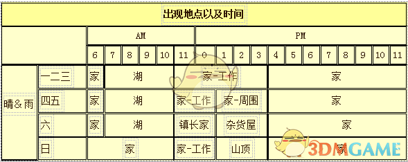 《牧场物语：重聚矿石镇》哥茨人物介绍