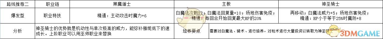 《火焰纹章：风花雪月》雅妮特爆发型玩法路线规划分享