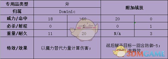《火焰纹章：风花雪月》雅尼特武器属性介绍