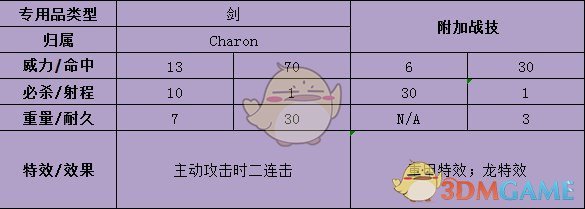 《火焰纹章：风花雪月》卡多莉奴武器属性一览