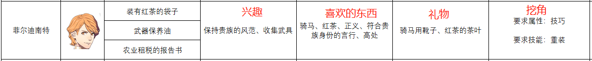 《火焰纹章：风花雪月》菲尔迪南特人物信息表