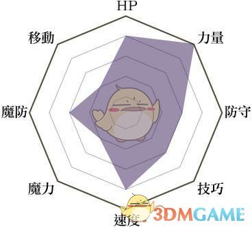 《火焰纹章：风花雪月》勇士兵种说明