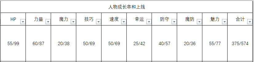 《火焰纹章：风花雪月》帝弥托利人物信息表