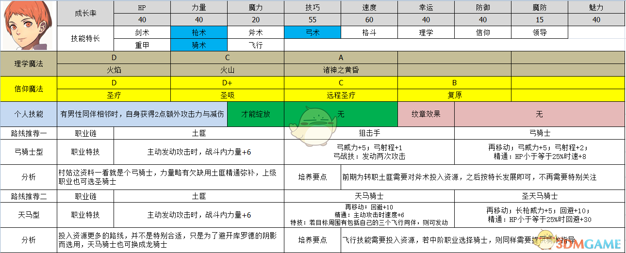 《火焰纹章：风花雪月》雷欧妮属性及路线规划分享