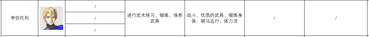 《火焰纹章：风花雪月》帝弥托利人物信息表