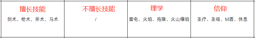 《火焰纹章：风花雪月》菲尔迪南特人物信息表
