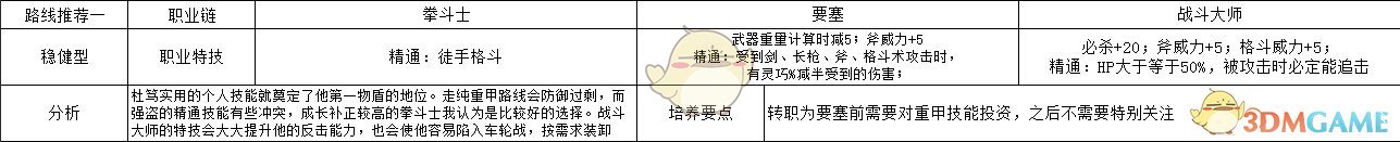 《火焰纹章：风花雪月》杜笃‧莫利纳洛稳健型玩法路线规划分享