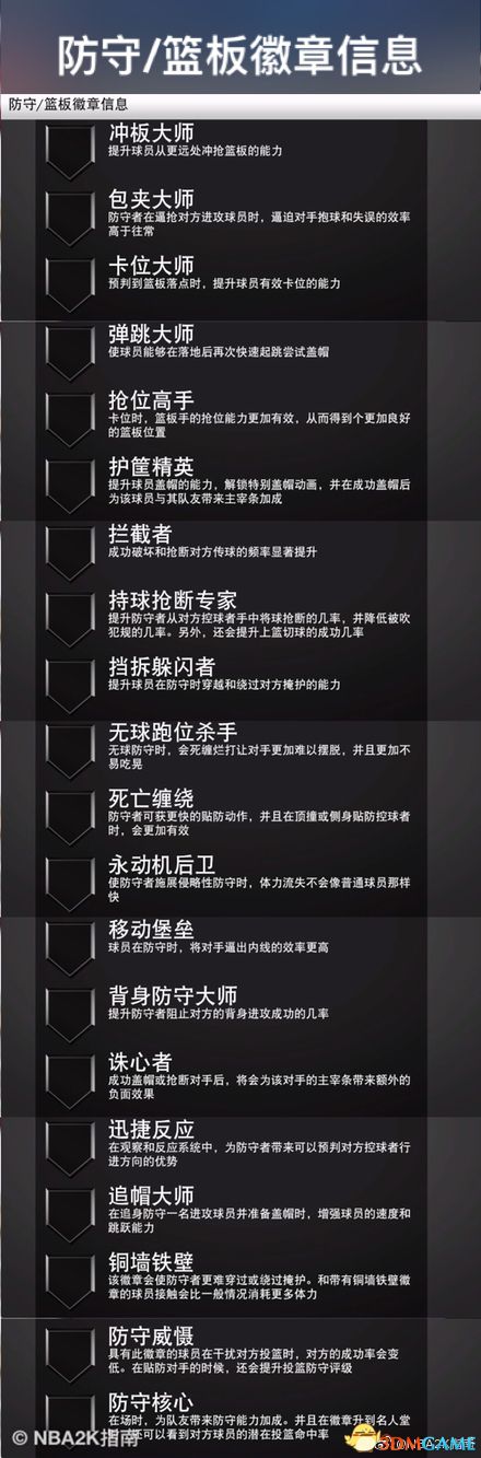 《NBA 2K20》防守/篮板徽章信息一览