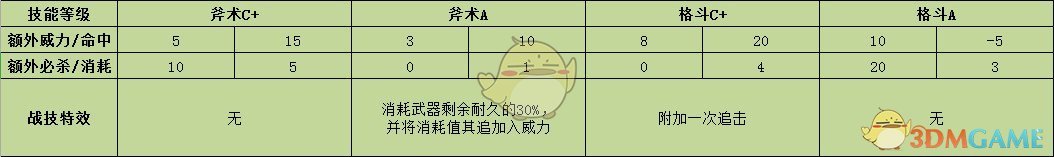 《火焰纹章：风花雪月》阿罗伊斯战技效果介绍