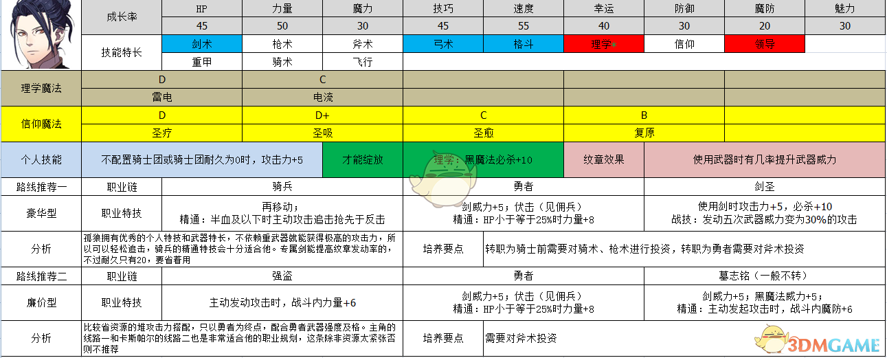 《火焰纹章：风花雪月》费利克斯属性及路线规划分享