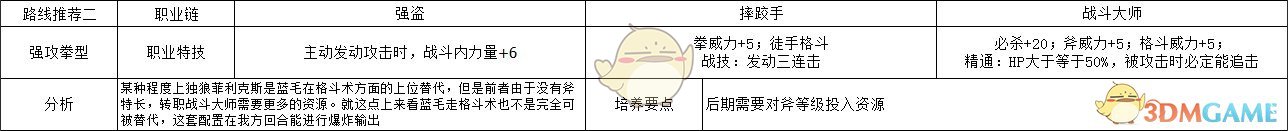 《火焰纹章：风花雪月》卡斯帕尔强攻拳型规划路线分享
