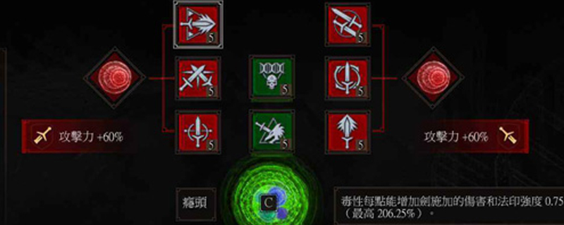巫师3炼金加点