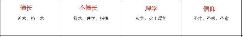 《火焰纹章：风花雪月》卡斯帕尔人物信息表
