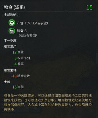 《全面战争：三国》粮食与补给相关介绍分析