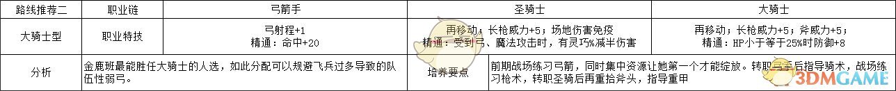 《火焰纹章：风花雪月》希尔妲大骑士型玩法路线规划分享