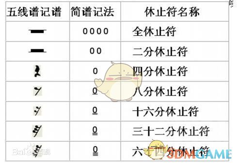 《超级马里奥制造2》音乐图制作方法