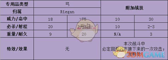 《火焰纹章：风花雪月》库罗德武器属性介绍