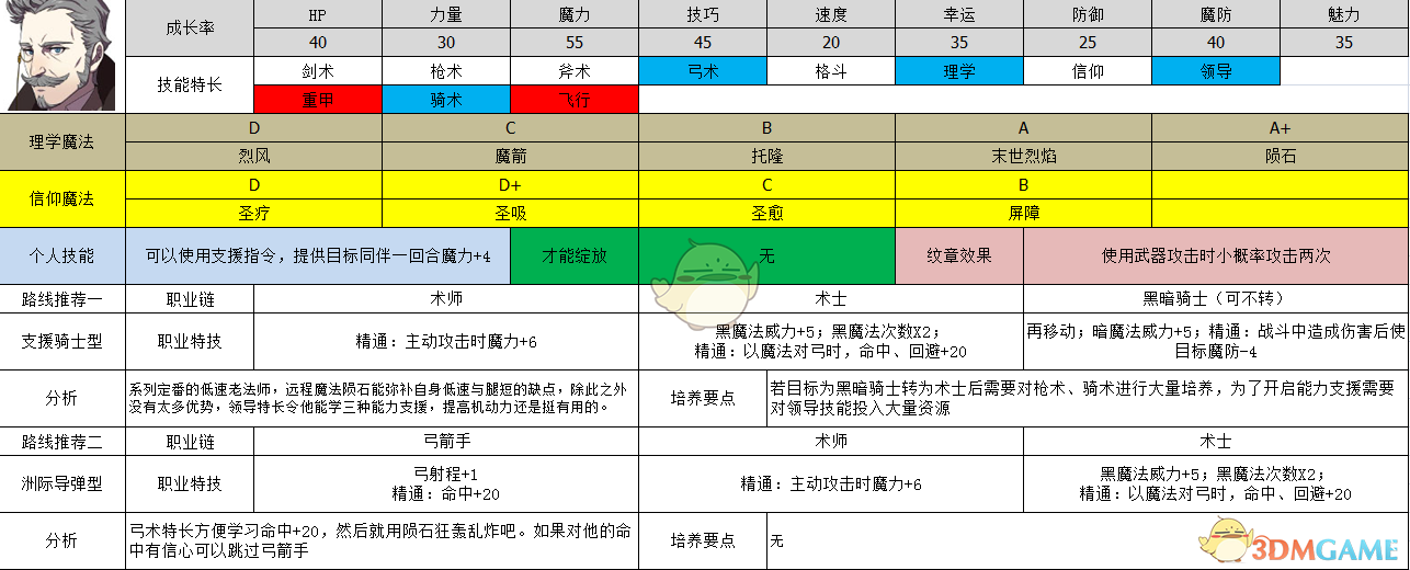 《火焰纹章：风花雪月》汉尼曼属性及路线规划分享