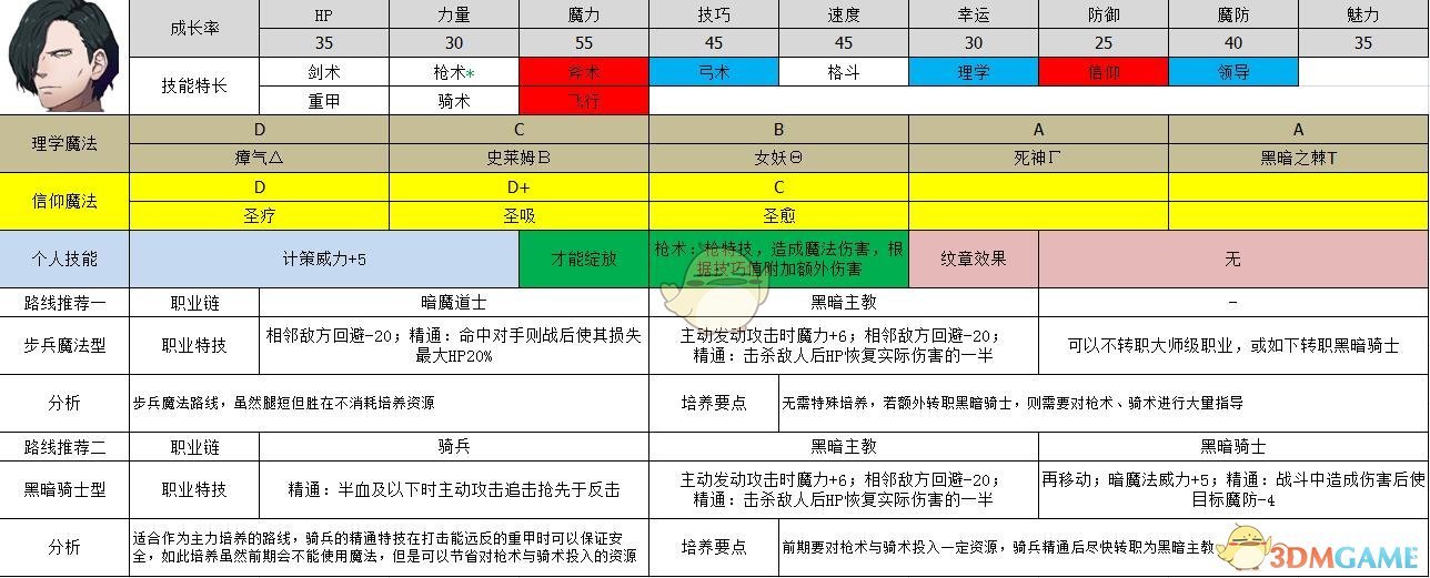 《火焰纹章：风花雪月》修伯特属性及路线规划分享