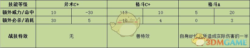 《火焰纹章：风花雪月》拉斐尔战技效果介绍