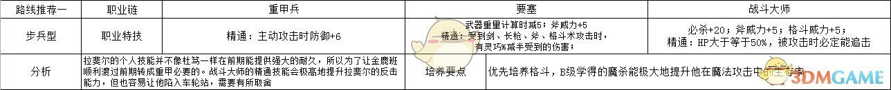 《火焰纹章：风花雪月》拉斐尔步兵型玩法路线规划分享