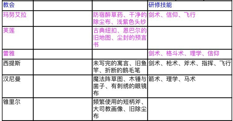 《火焰纹章：风花雪月》挖角成功注意事项