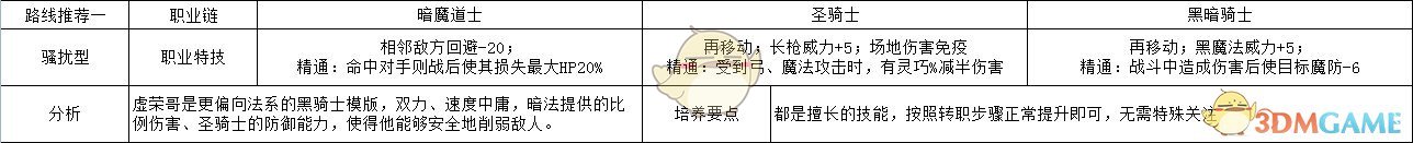 《火焰纹章：风花雪月》洛廉兹骚扰型玩法路线规划分享