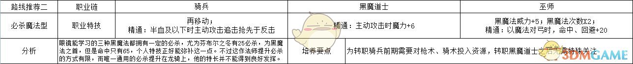 《火焰纹章：风花雪月》伊古纳兹必杀魔法型玩法路线规划分享
