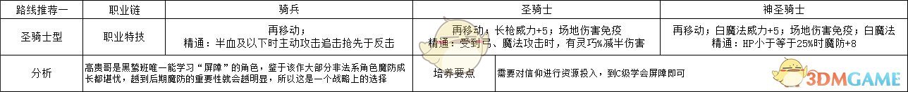 《火焰纹章：风花雪月》菲尔迪南特圣骑士型规划路线分享