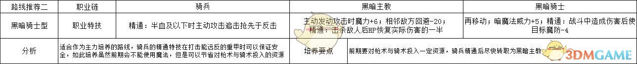 《火焰纹章：风花雪月》修伯特黑暗骑士型规划路线分享