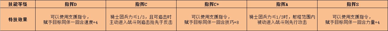 《火焰纹章：风花雪月》伊古纳兹特技效果介绍