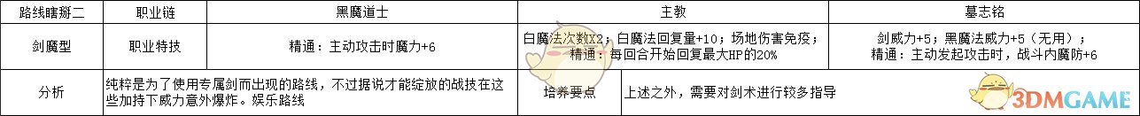 《火焰纹章：风花雪月》莉丝缇亚剑魔型玩法路线规划分享