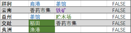 《全面战争：三国》资源点速查表分享