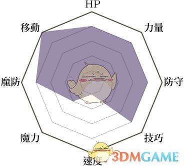 《火焰纹章：风花雪月》圣骑士兵种说明