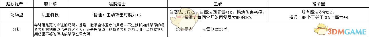 《火焰纹章：风花雪月》梅尔赛德司奶妈型玩法路线规划分享