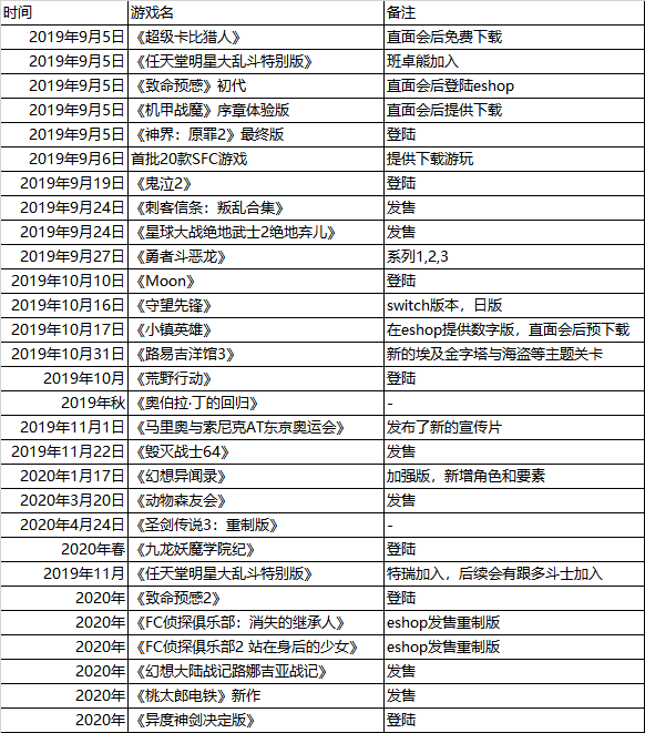 任天堂网络直面会 游戏资讯一览