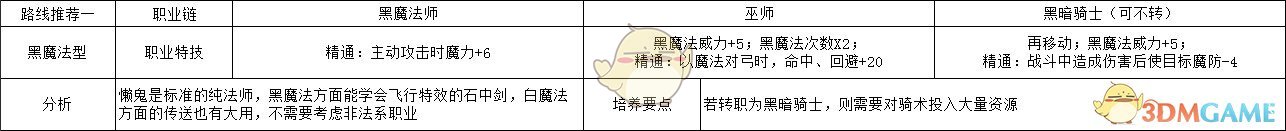 《火焰纹章：风花雪月》林哈尔特黑魔法型规划路线分享