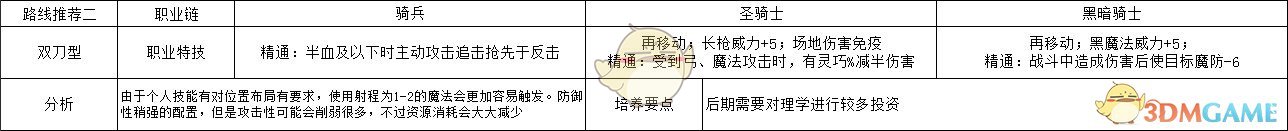 《火焰纹章：风花雪月》希尔凡双刀型玩法路线规划分享
