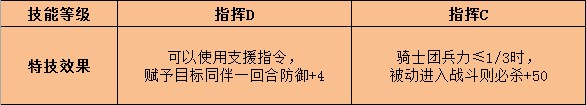 《火焰纹章：风花雪月》吉尔伯特特技效果介绍