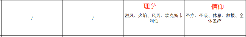 《火焰纹章：风花雪月》芙莲人物信息表