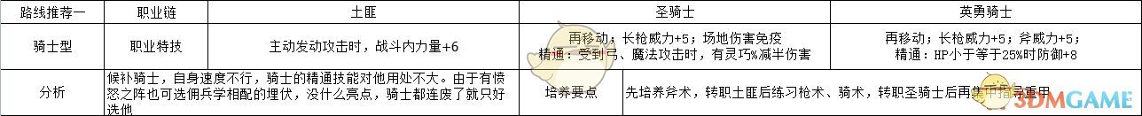 《火焰纹章：风花雪月》吉尔伯特骑士型玩法路线规划分享