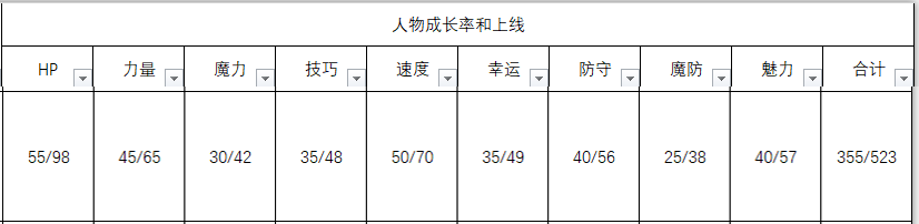 《火焰纹章：风花雪月》希尔凡人物信息表
